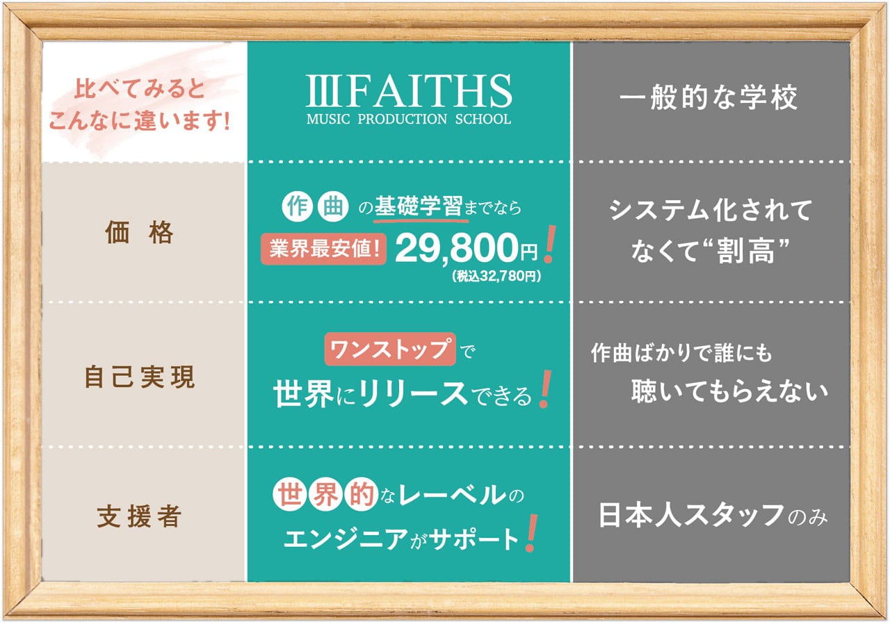 Ⅲ FAITHS DJ SCHOOLの特徴
